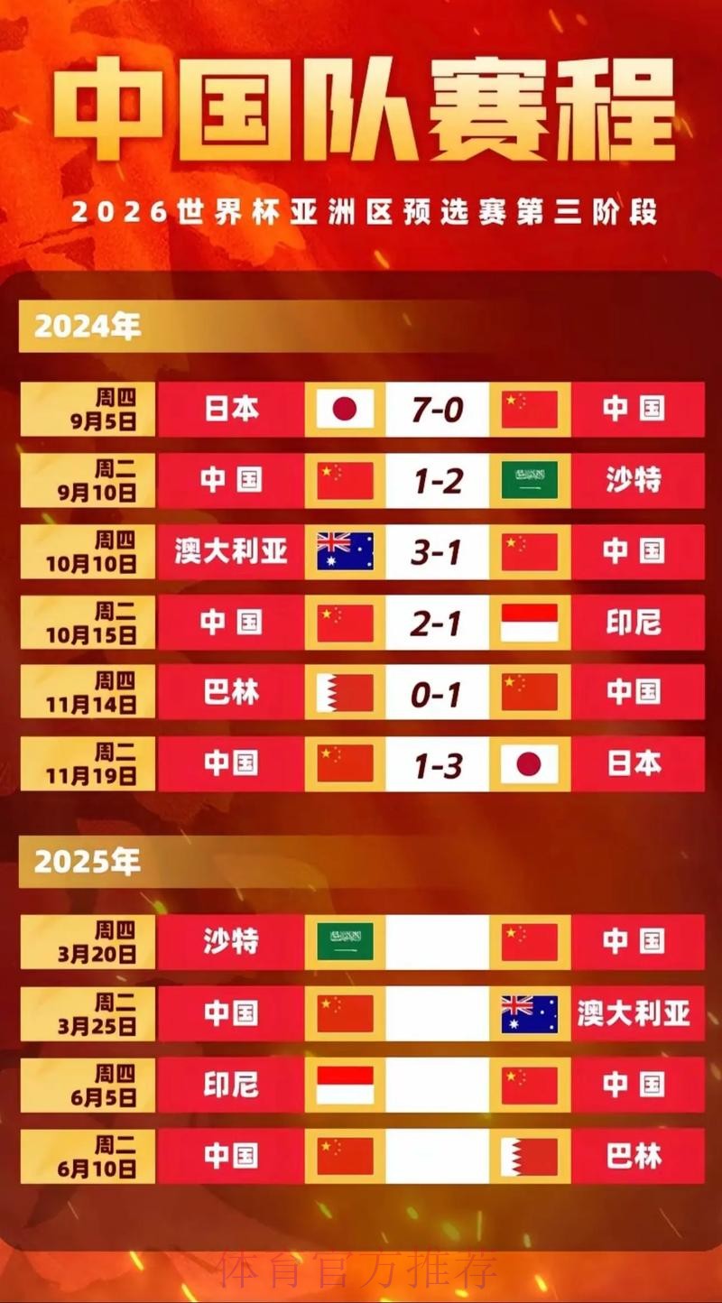 免费预测2026世界杯赛事详情 免费预测2026世界杯赛事详情