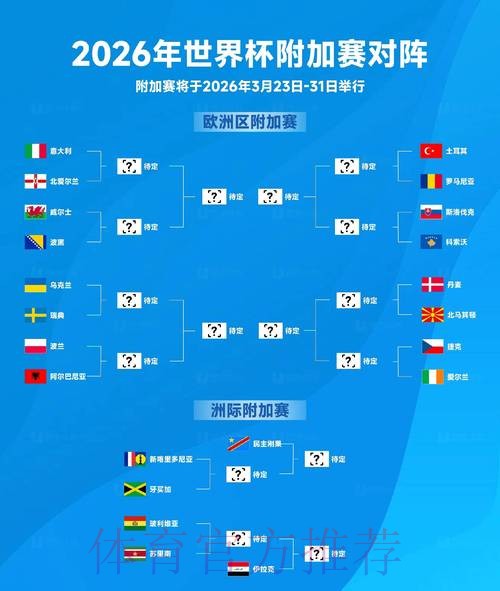 免费预测2026世界杯赛事详情 免费预测2026世界杯赛事详情
